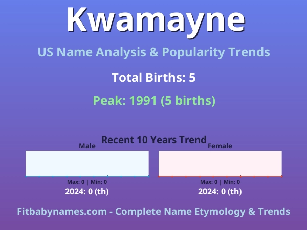 Infographic: Kwamayne name meaning, origin, and popularity trends in the United States (US baby name analysis chart)
