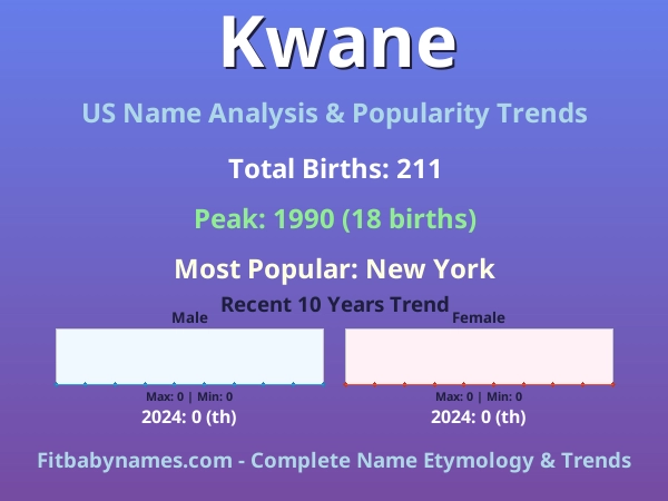 Infographic: Kwane name meaning, origin, and popularity trends in the United States (US baby name analysis chart)