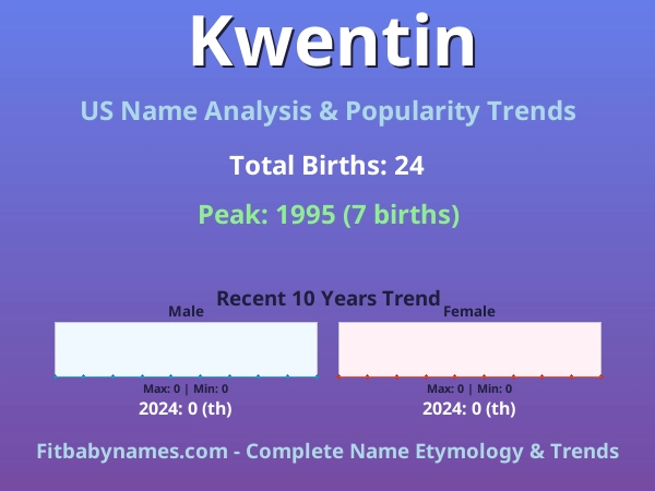 Infographic: Kwentin name meaning, origin, and popularity trends in the United States (US baby name analysis chart)