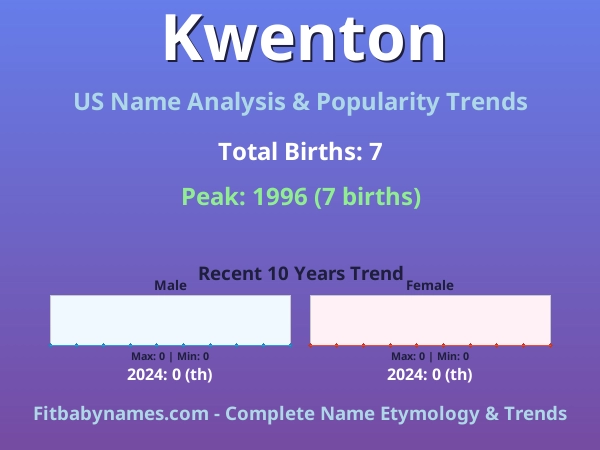 Infographic: Kwenton name meaning, origin, and popularity trends in the United States (US baby name analysis chart)