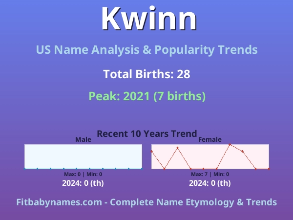 Infographic: Kwinn name meaning, origin, and popularity trends in the United States (US baby name analysis chart)