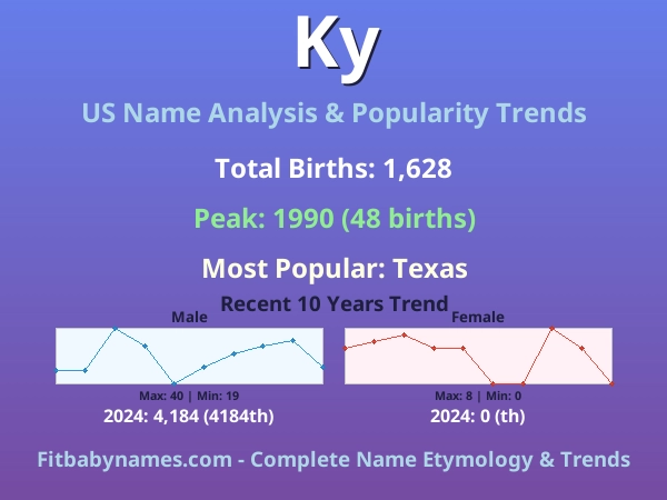 Infographic: Ky name meaning, origin, and popularity trends in the United States (US baby name analysis chart)