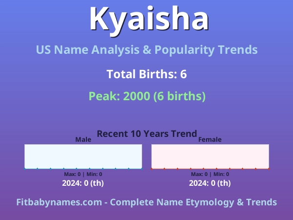 Infographic: Kyaisha name meaning, origin, and popularity trends in the United States (US baby name analysis chart)