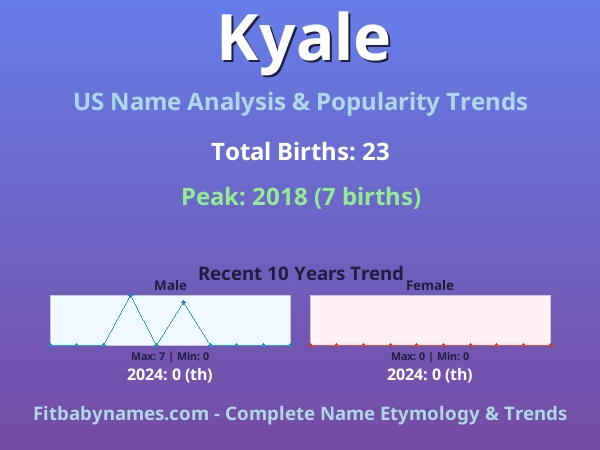 Infographic: Kyale name meaning, origin, and popularity trends in the United States (US baby name analysis chart)