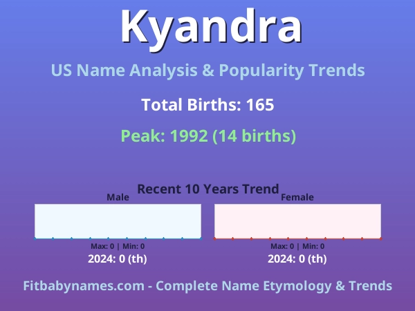 Infographic: Kyandra name meaning, origin, and popularity trends in the United States (US baby name analysis chart)