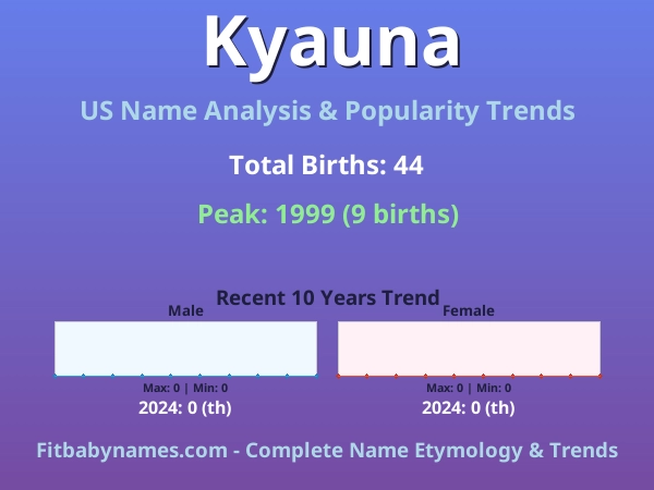 Infographic: Kyauna name meaning, origin, and popularity trends in the United States (US baby name analysis chart)