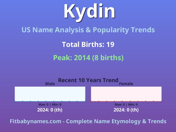 Infographic: Kydin name meaning, origin, and popularity trends in the United States (US baby name analysis chart)