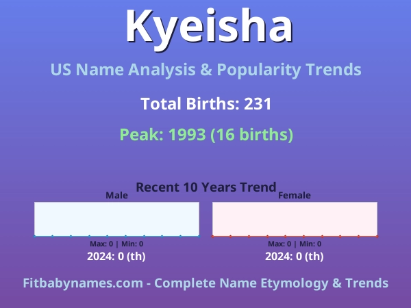 Infographic: Kyeisha name meaning, origin, and popularity trends in the United States (US baby name analysis chart)
