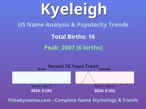 Infographic: Kyeleigh name meaning, origin, and popularity trends in the United States (US baby name analysis chart)