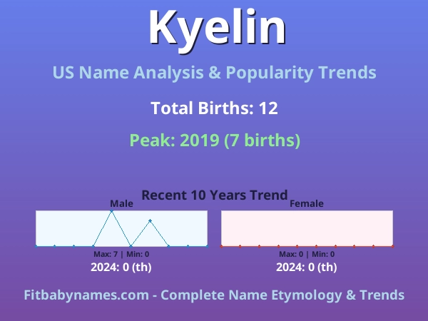 Infographic: Kyelin name meaning, origin, and popularity trends in the United States (US baby name analysis chart)