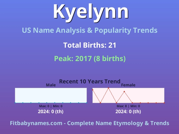 Infographic: Kyelynn name meaning, origin, and popularity trends in the United States (US baby name analysis chart)