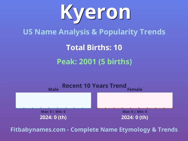 Infographic: Kyeron name meaning, origin, and popularity trends in the United States (US baby name analysis chart)