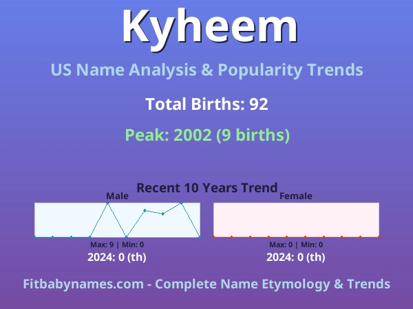 Infographic: Kyheem name meaning, origin, and popularity trends in the United States (US baby name analysis chart)