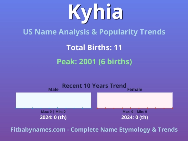Infographic: Kyhia name meaning, origin, and popularity trends in the United States (US baby name analysis chart)