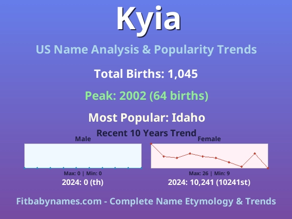 Infographic: Kyia name meaning, origin, and popularity trends in the United States (US baby name analysis chart)