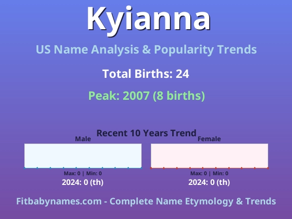 Infographic: Kyianna name meaning, origin, and popularity trends in the United States (US baby name analysis chart)