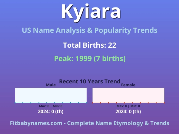 Infographic: Kyiara name meaning, origin, and popularity trends in the United States (US baby name analysis chart)