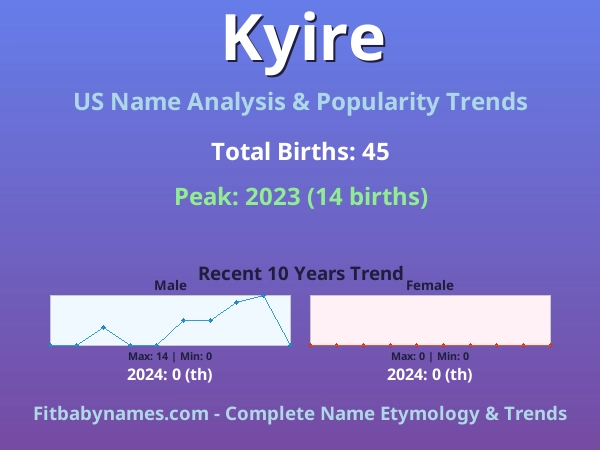 Infographic: Kyire name meaning, origin, and popularity trends in the United States (US baby name analysis chart)