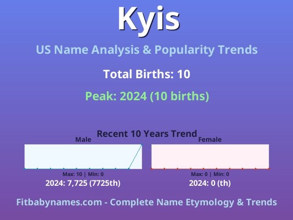Infographic: Kyis name meaning, origin, and popularity trends in the United States (US baby name analysis chart)