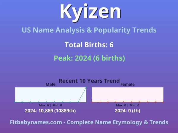 Infographic: Kyizen name meaning, origin, and popularity trends in the United States (US baby name analysis chart)
