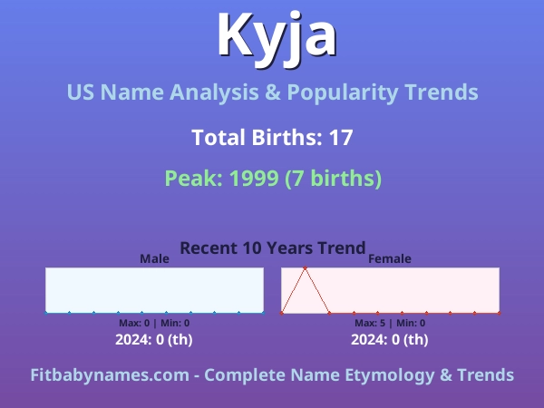 Infographic: Kyja name meaning, origin, and popularity trends in the United States (US baby name analysis chart)