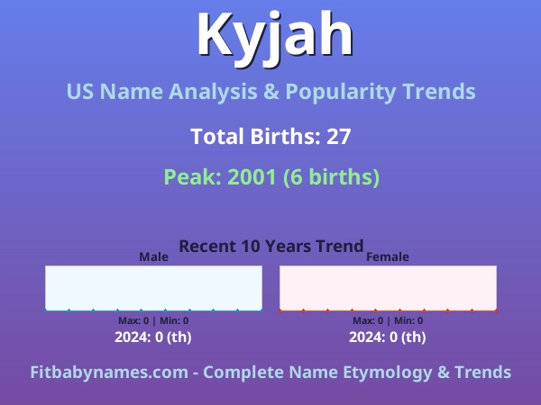 Infographic: Kyjah name meaning, origin, and popularity trends in the United States (US baby name analysis chart)