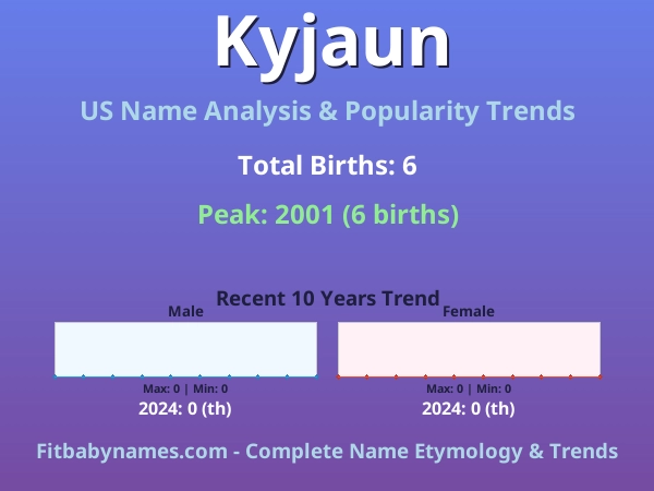 Infographic: Kyjaun name meaning, origin, and popularity trends in the United States (US baby name analysis chart)