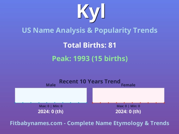 Infographic: Kyl name meaning, origin, and popularity trends in the United States (US baby name analysis chart)