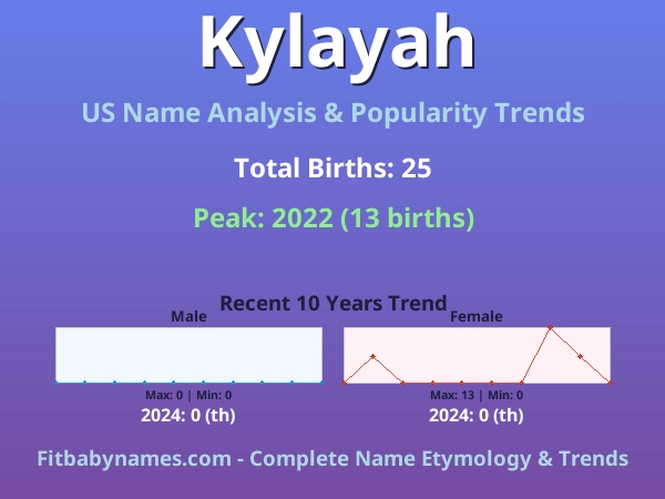 Infographic: Kylayah name meaning, origin, and popularity trends in the United States (US baby name analysis chart)