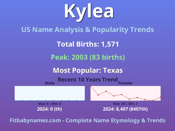 Infographic: Kylea name meaning, origin, and popularity trends in the United States (US baby name analysis chart)