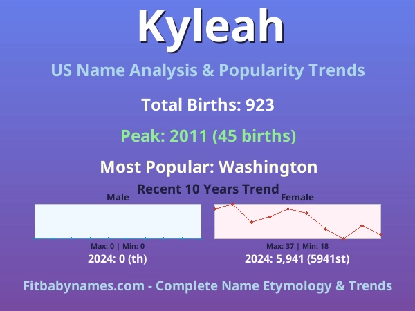 Infographic: Kyleah name meaning, origin, and popularity trends in the United States (US baby name analysis chart)