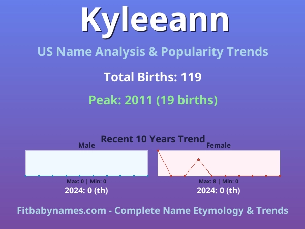 Infographic: Kyleeann name meaning, origin, and popularity trends in the United States (US baby name analysis chart)