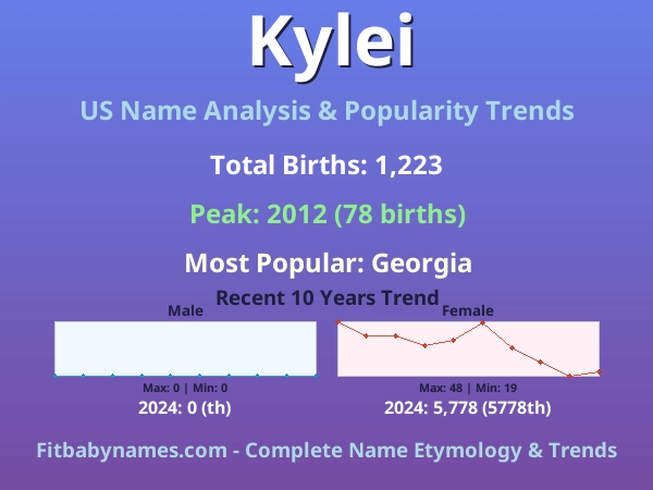 Infographic: Kylei name meaning, origin, and popularity trends in the United States (US baby name analysis chart)