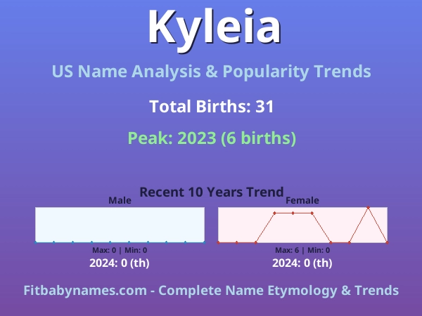 Infographic: Kyleia name meaning, origin, and popularity trends in the United States (US baby name analysis chart)
