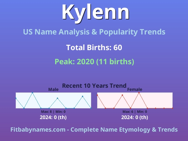 Infographic: Kylenn name meaning, origin, and popularity trends in the United States (US baby name analysis chart)