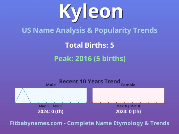 Infographic: Kyleon name meaning, origin, and popularity trends in the United States (US baby name analysis chart)
