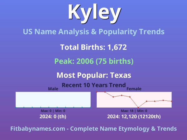 Infographic: Kyley name meaning, origin, and popularity trends in the United States (US baby name analysis chart)
