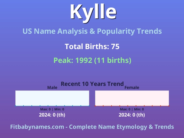 Infographic: Kylle name meaning, origin, and popularity trends in the United States (US baby name analysis chart)