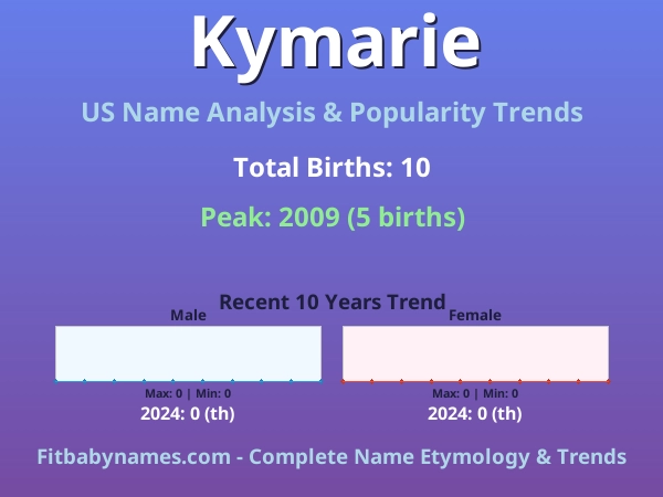 Infographic: Kymarie name meaning, origin, and popularity trends in the United States (US baby name analysis chart)