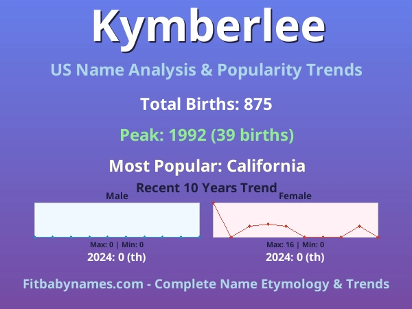 Infographic: Kymberlee name meaning, origin, and popularity trends in the United States (US baby name analysis chart)
