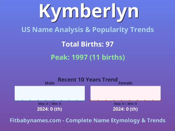 Infographic: Kymberlyn name meaning, origin, and popularity trends in the United States (US baby name analysis chart)
