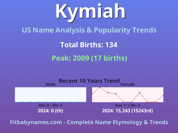 Infographic: Kymiah name meaning, origin, and popularity trends in the United States (US baby name analysis chart)