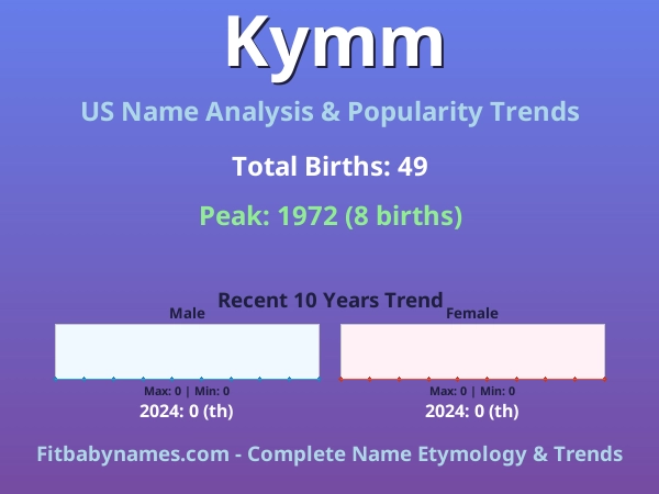 Infographic: Kymm name meaning, origin, and popularity trends in the United States (US baby name analysis chart)