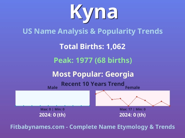 Infographic: Kyna name meaning, origin, and popularity trends in the United States (US baby name analysis chart)