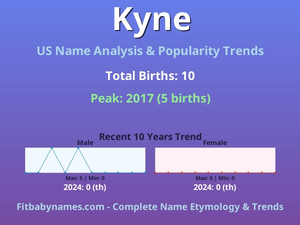 Infographic: Kyne name meaning, origin, and popularity trends in the United States (US baby name analysis chart)