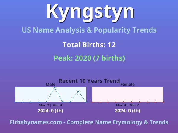 Infographic: Kyngstyn name meaning, origin, and popularity trends in the United States (US baby name analysis chart)