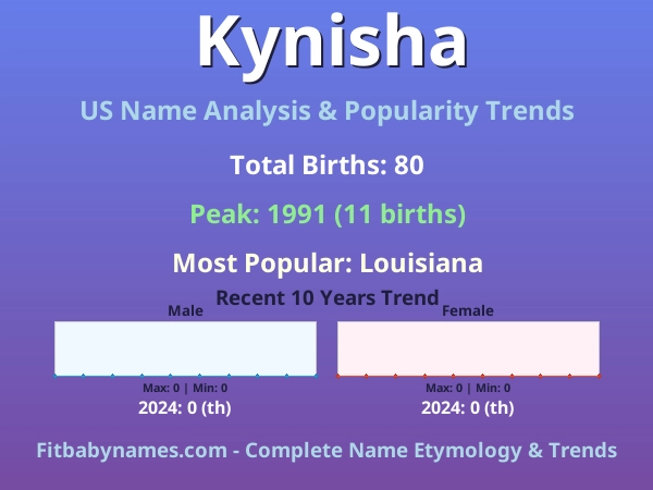 Infographic: Kynisha name meaning, origin, and popularity trends in the United States (US baby name analysis chart)