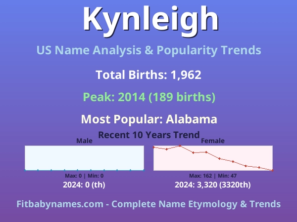 Infographic: Kynleigh name meaning, origin, and popularity trends in the United States (US baby name analysis chart)