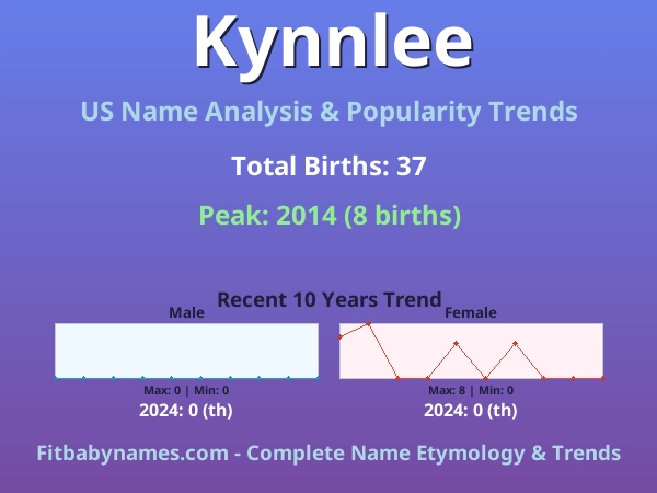 Infographic: Kynnlee name meaning, origin, and popularity trends in the United States (US baby name analysis chart)