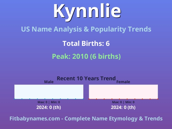 Infographic: Kynnlie name meaning, origin, and popularity trends in the United States (US baby name analysis chart)